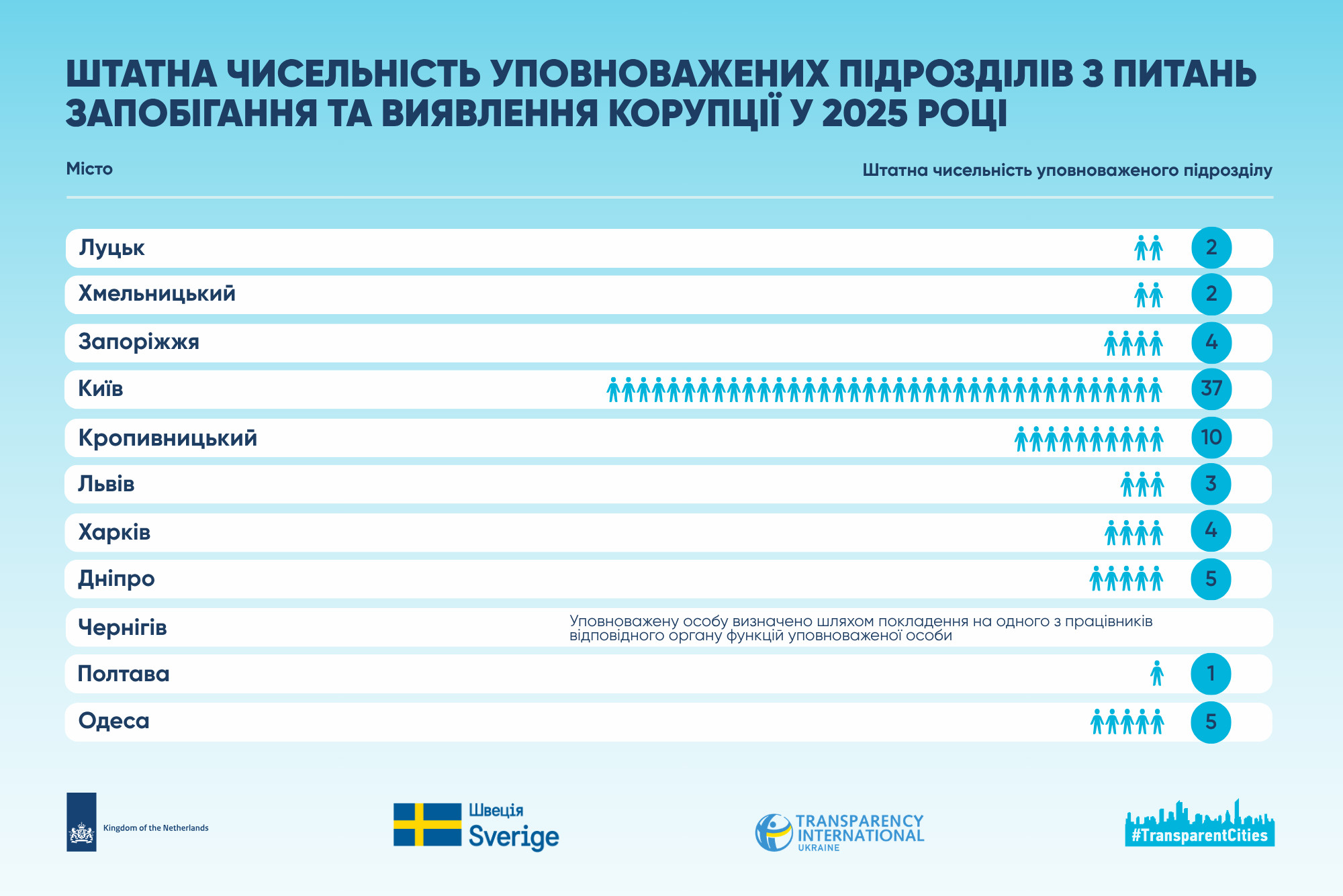 табл 2.png